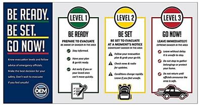 Be Ready. Be Set. Go Now! Evacuation levels chart.